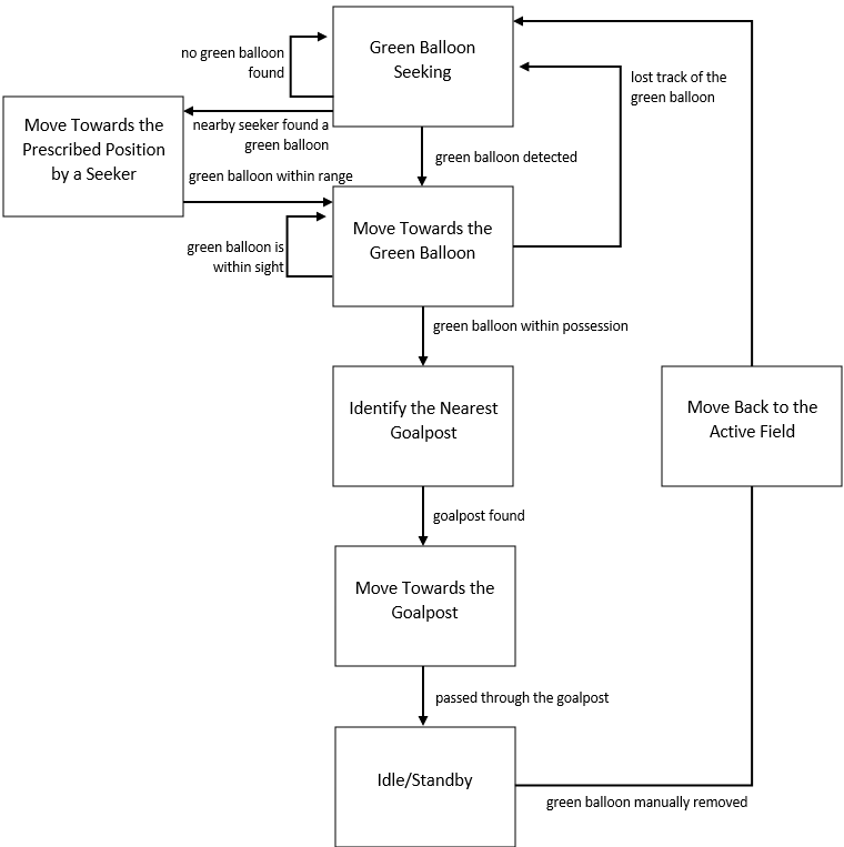 Attacker%20Function%20Block%20Diagram Attacker%20Function%20Block%20Diagram